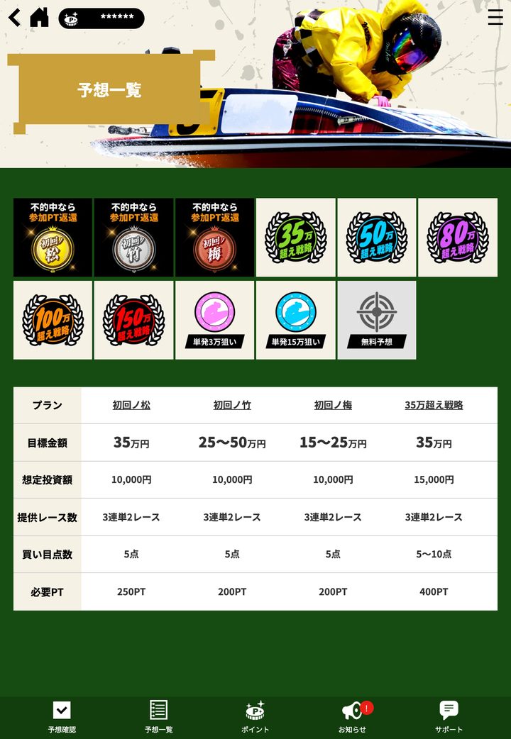 競艇ブレイブの会員ページ「プラン一覧」（10月18日撮影・登録情報は伏せ字）